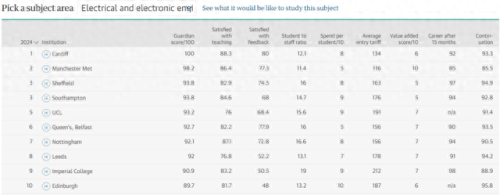 英国最高的大学排名前十(英国国内排名前十的大学)插图4