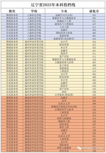 最好的民办大学排名前十(十所民办大学排名)插图10