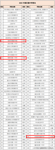 全中国前十高中排名(中国50强高中排名)