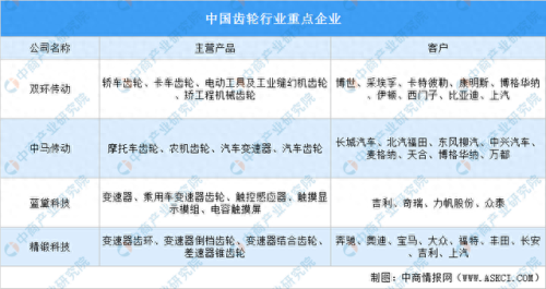 辽宁非标减速机排名前十(辽宁高精密减速机哪家好)插图6 辽宁非标减速机排名前十(辽宁高精密减速机哪家好)插图6