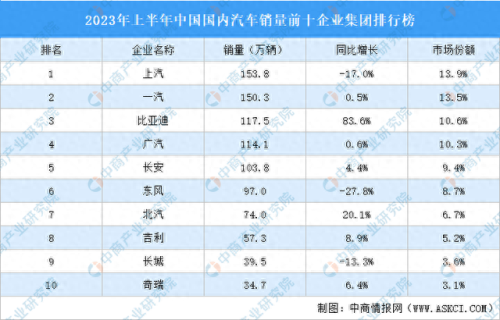 前十年国产汽车排名(前十的国产汽车排名榜)