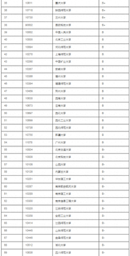 排名前十的数学专业大学(大学数学专业哪实习)插图2 排名前十的数学专业大学(大学数学专业哪实习)插图2