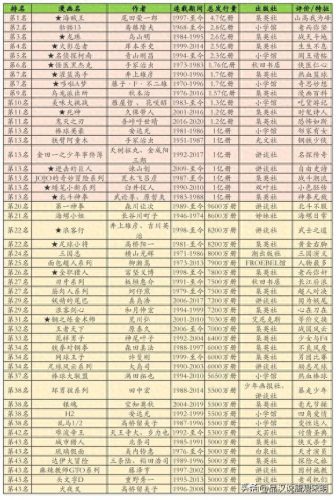 十大网漫王排行榜(网漫推荐排行榜)插图7