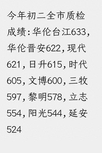 福建私立初级中学排名前十(福建省中学排名前十名)插图3 福建私立初级中学排名前十(福建省中学排名前十名)插图3
