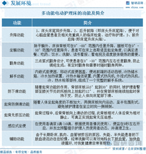 中国十大护理床品牌排行榜最新(十大品牌家具床的排名)插图1