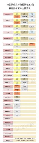 左旋肉碱品牌(左旋肉碱的作用和危害)插图8
