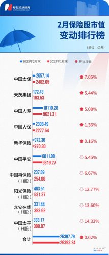 保险十大排行榜最新(十大口碑最好的保险)