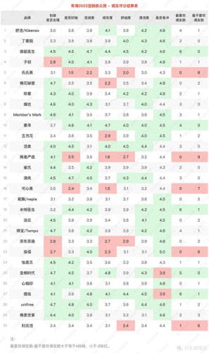湿厕纸排行榜十大品牌(品牌湿厕纸排行榜第一名)插图24