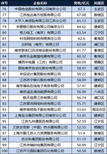 江宁区前十建筑企业排名(江宁建筑公司)