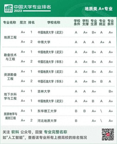 中国高校地质专业排名前十(地质勘探专业有前途吗)插图9