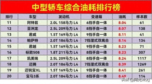 油耗最低的十大汽车排行榜(国产suv 油耗哪款最低)插图1