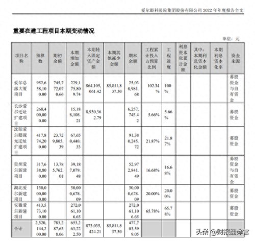 亚洲十大知名眼科医院排行榜(中国十大有名眼科医院)插图15