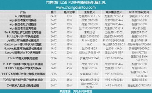 插线板的十大品牌排行榜图片(品牌插线板排行榜)插图