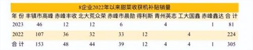 2022年甘蔗十大品牌排行榜(甘蔗哪个牌子好)