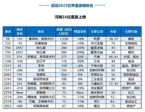 商丘市十大首富排行榜名单(商丘首富宋公子结婚现场)插图7