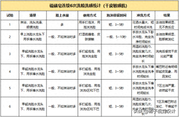 上海十大洗面奶排行榜品牌(口碑最好的十大洗面奶牌子排行榜)插图6