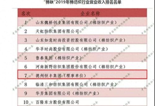 山东德州服装公司排名前十(山东德州十大企业排名)