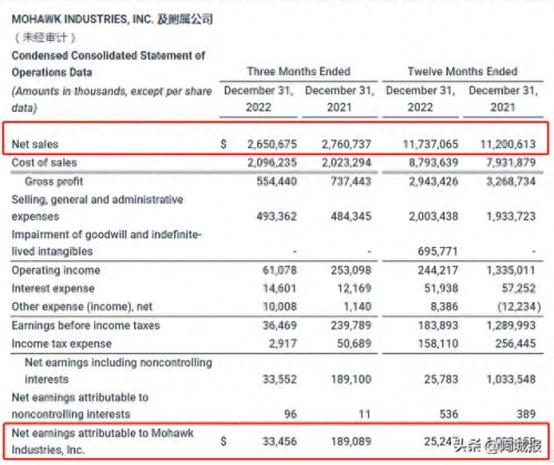 泰国地板材料公司排名前十(pvc地板国外十大排名)插图 泰国地板材料公司排名前十(pvc地板国外十大排名)插图
