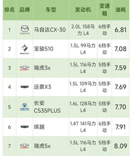 燃油混动车油耗排名前十(本田皓影燃油版真实油耗)插图 燃油混动车油耗排名前十(本田皓影燃油版真实油耗)插图