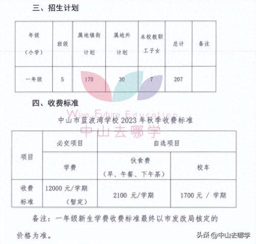 北京中山私立学校排名前十(北京十大民营私立学校)插图7 北京中山私立学校排名前十(北京十大民营私立学校)插图7