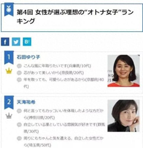 全球颜值排名前十女优(全球颜值100女星)插图65