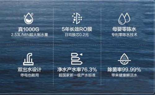 净水器十大名牌排名表(目前口碑最好的净水器)插图1