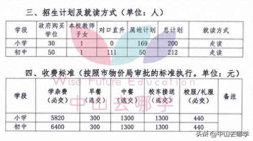 北京中山私立学校排名前十(北京十大民营私立学校)插图71 北京中山私立学校排名前十(北京十大民营私立学校)插图71