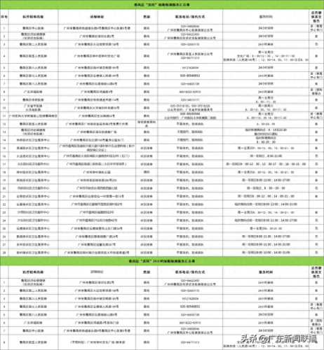 广州核酸筛查医院排名前十(广州回港易指定核酸检测医院)插图5