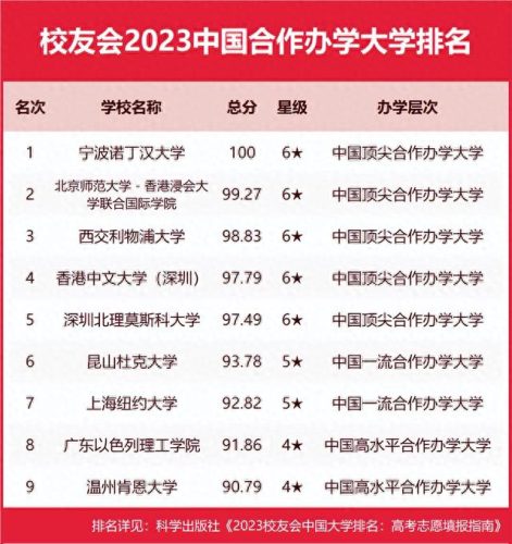 十大中外合资大学排行榜(中外合办的大学法学)插图1 十大中外合资大学排行榜(中外合办的大学法学)插图1