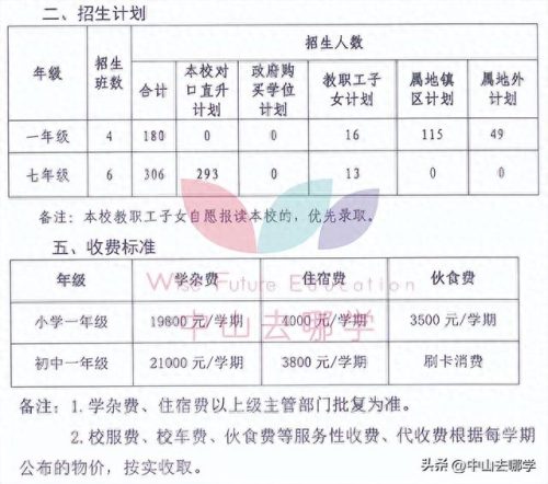 北京中山私立学校排名前十(北京十大民营私立学校)插图54 北京中山私立学校排名前十(北京十大民营私立学校)插图54