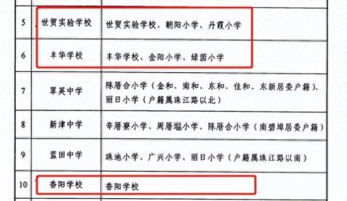 汕头达濠区初中排名前十(汕头达濠初中排名一览表最新)插图3