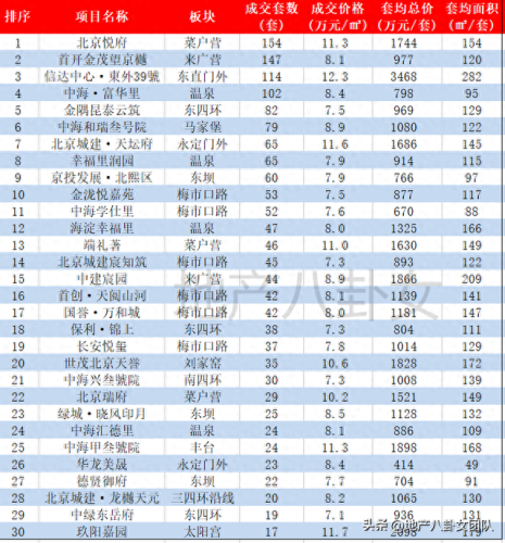 北京大兴新区楼盘排名前十(北京大兴最好楼盘)插图10