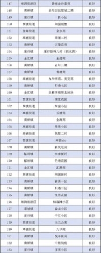 上海奉贤物业公司排名前十(莆田物业排名)插图5