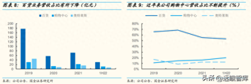 北京百货营业收入排名前十(北京真实收入)插图5