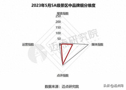 100强旅游景点排名前十(旅游景点排行榜前三名)插图4