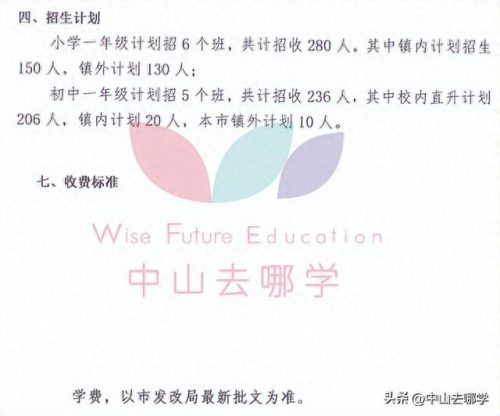 北京中山私立学校排名前十(北京十大民营私立学校)插图23 北京中山私立学校排名前十(北京十大民营私立学校)插图23