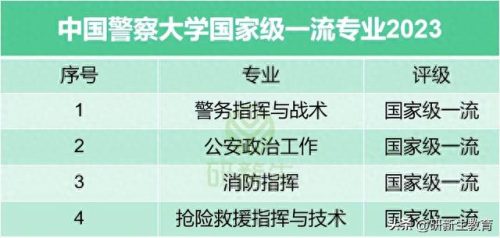 国内著名法学院排名前十(中国前十的法学院排名)插图8