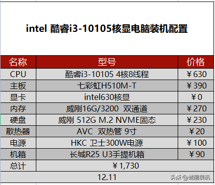 十大平民组装电脑排行榜(最好的组装电脑排名前十名)插图