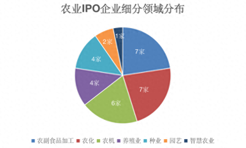 种植粮食上市公司排名前十(产粮食的上市公司有哪些)插图1 种植粮食上市公司排名前十(产粮食的上市公司有哪些)插图1