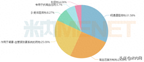 降压药十大品牌销量排行榜(药店最畅销降压药)插图1
