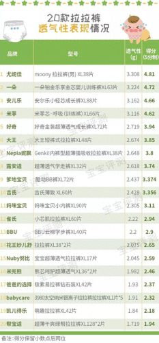 宝宝拉拉裤十大排行榜(宝宝拉拉裤十大排名)插图13