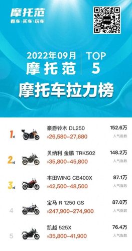 十大摩托概念车排行榜图片(各个品牌摩托车排名表图片)插图9