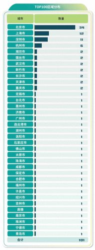 手机科创公司估值排名前十(科创板估值为什么高)插图3