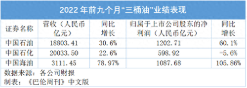 港股十大排行榜2022(港股十大权重排行榜)