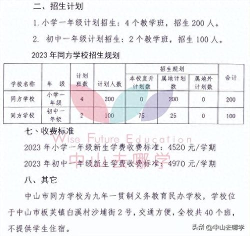北京中山私立学校排名前十(北京十大民营私立学校)插图62 北京中山私立学校排名前十(北京十大民营私立学校)插图62