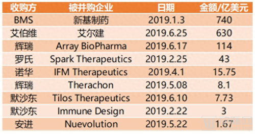 销售额排名前十的药企(2022国内药企销售排名)插图2