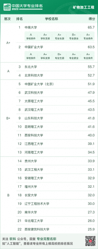 中国高校地质专业排名前十(地质勘探专业有前途吗)插图7
