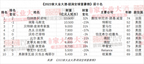 商丘市十大首富排行榜名单(商丘首富宋公子结婚现场)插图4