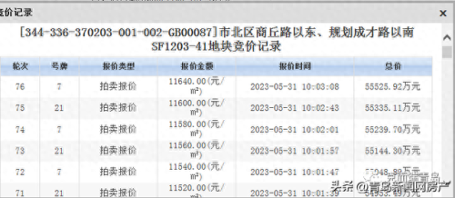 青岛十大网红楼盘排行榜(青岛最便宜最好的楼盘)