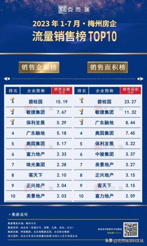 深圳市潮汕地产排名前十(潮汕100大富豪排名)插图4 深圳市潮汕地产排名前十(潮汕100大富豪排名)插图4